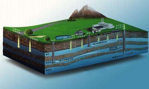 地下水檢測(cè) 地下水檢測(cè)